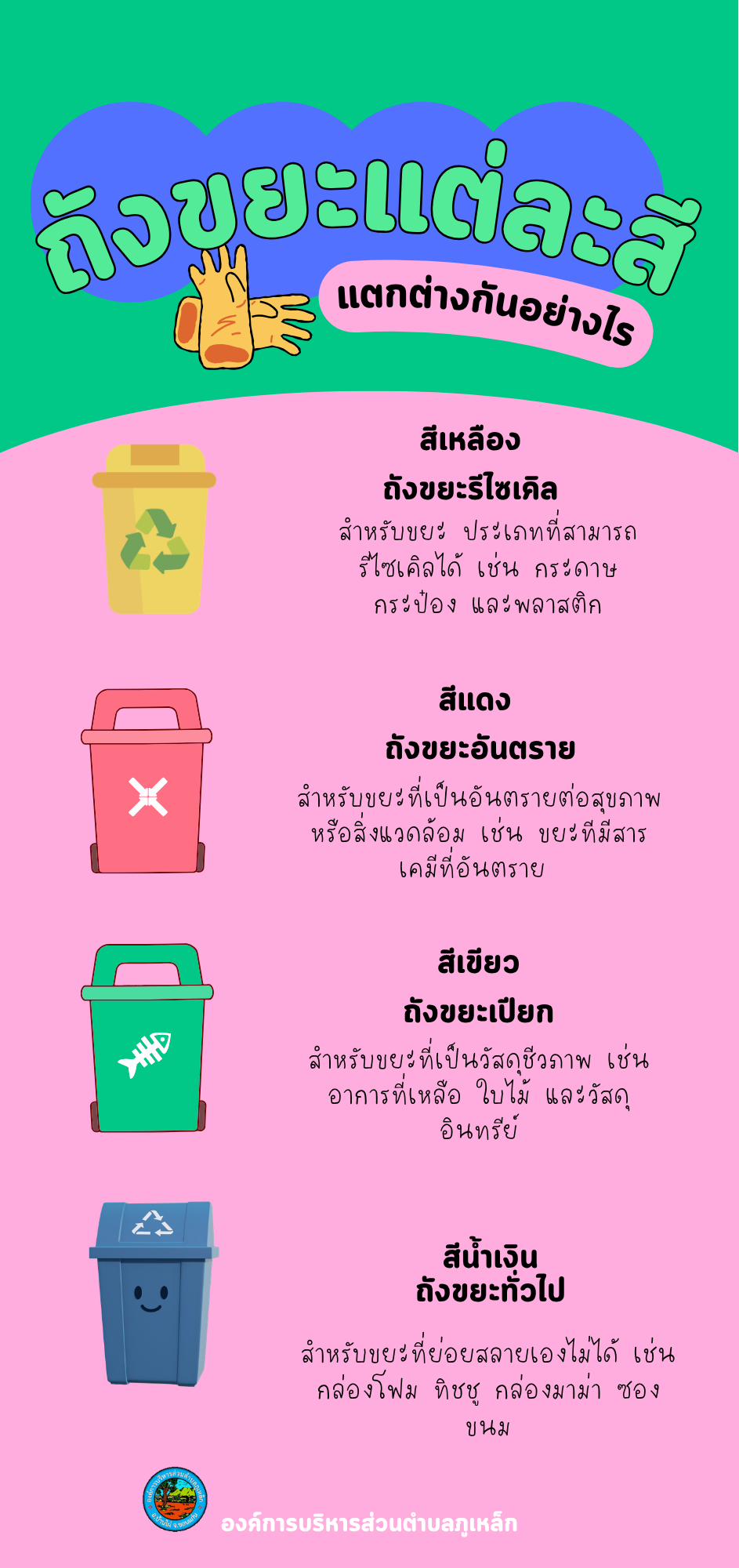 การแยกประเภทขยะ
