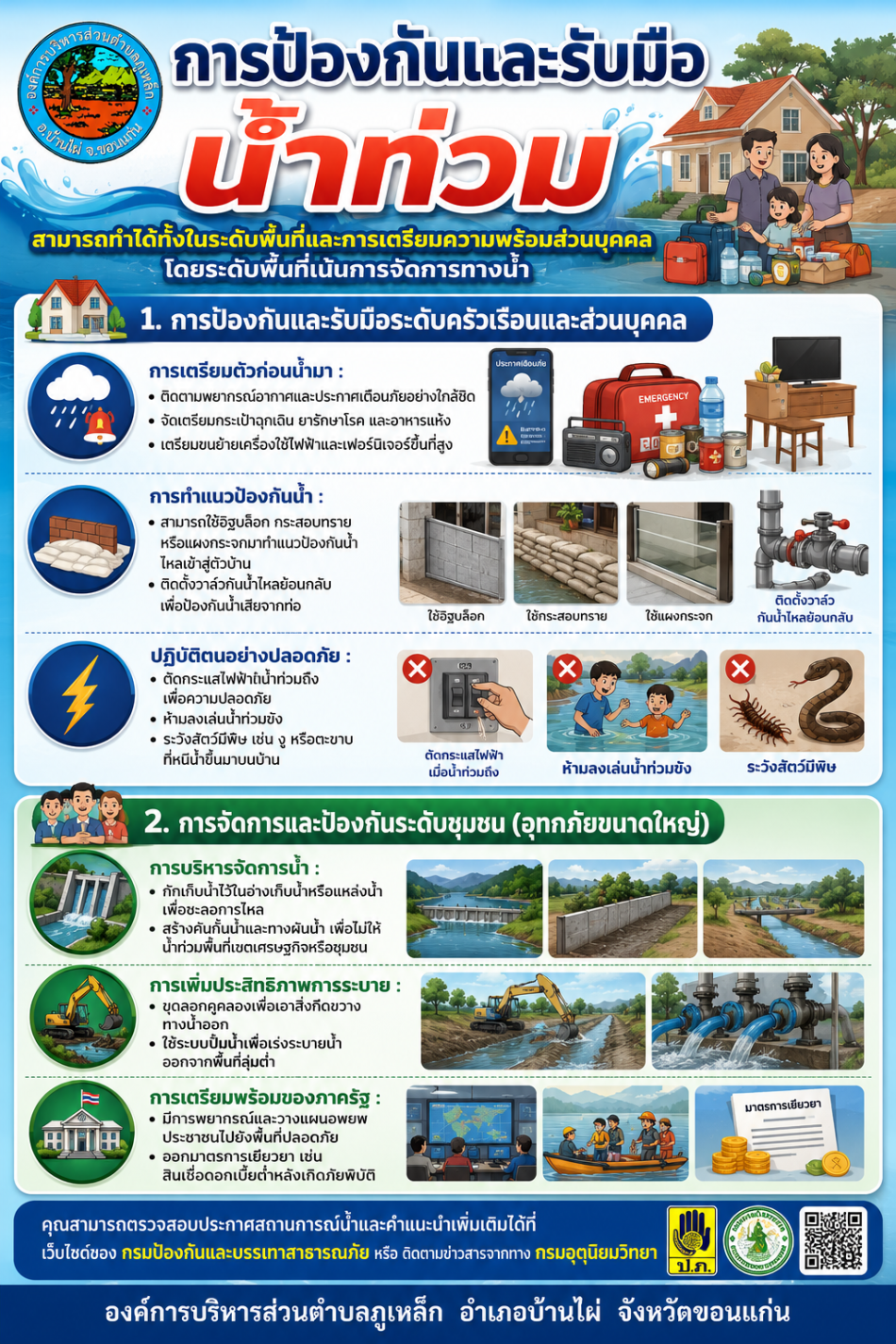 การป้องกันการเกิดน้ำท่วมและอุทกภัย