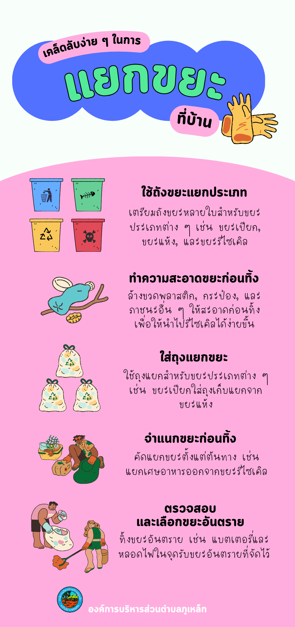 การแยกประเภทขยะจากต้นทาง