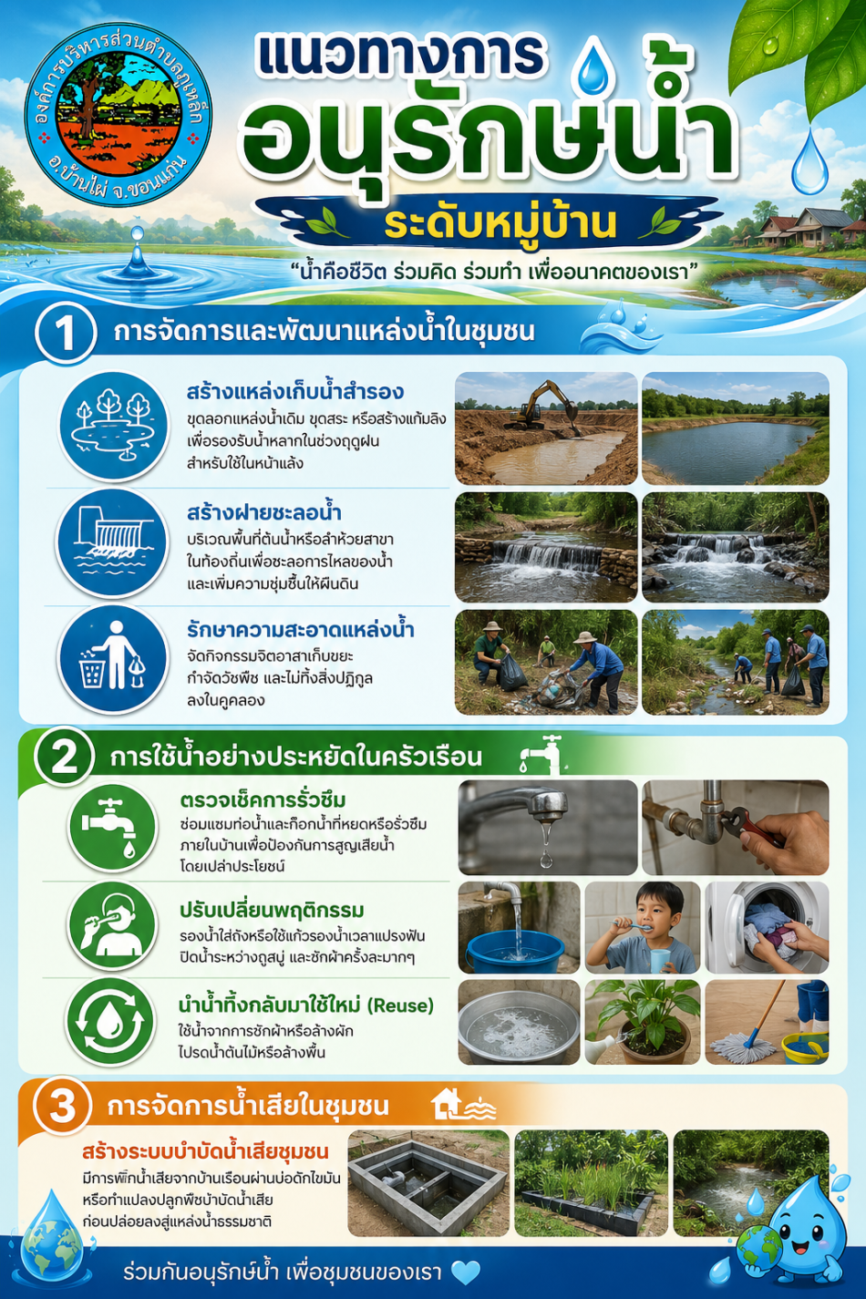 ความรู้เรื่องการอนุรักษ์ทรัพยากรน้ำในชุมชน